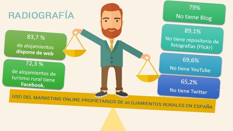Infografía-Uso-Marketing-online-propietarios-casas-rurales-España
