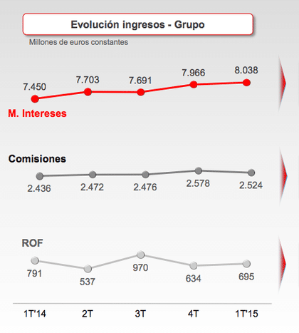 Santander-comisiones-margen-de-interes_foro
