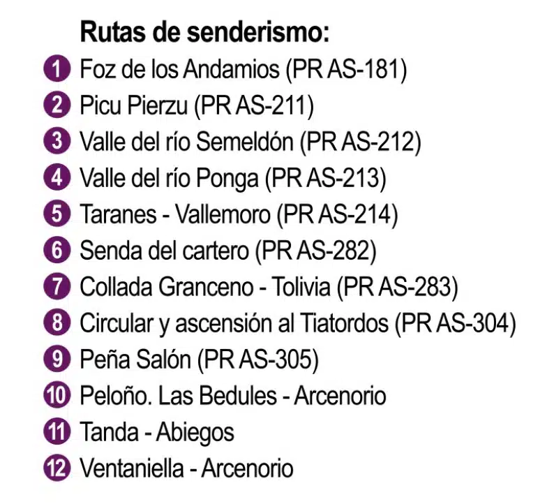 Rutas de senderismo en el mapa turistico de Ponga